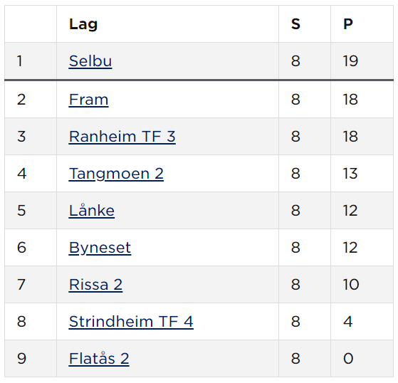 VÅRSESONG